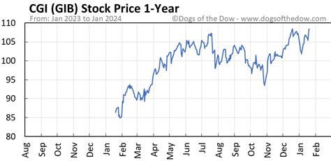 gibix|gibix stock price today.